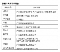 中國馳名商標網行業十大品牌——“地板、涂料行業十大品牌”推薦活動隆重開榜