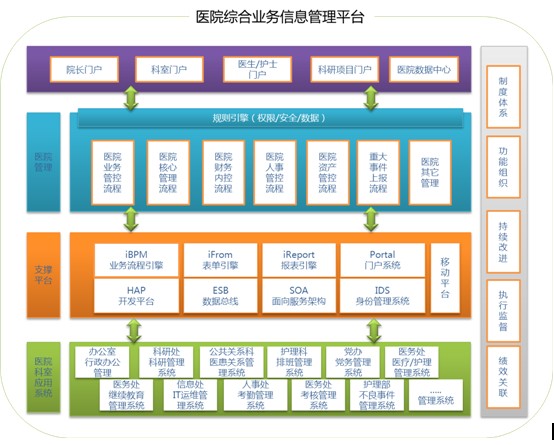 武警總醫(yī)院實施的紅帆iOffice.net醫(yī)院綜合業(yè)務(wù)管理平臺