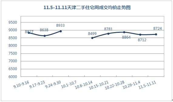 成交均價