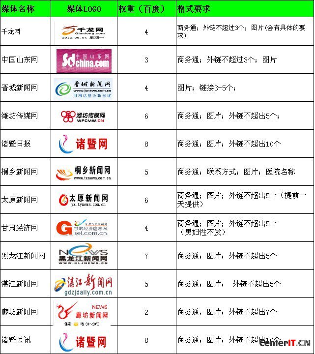軟文新聞營銷成醫(yī)療/醫(yī)院行業(yè)營銷新利器